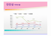 [재무관리] 제과회사 재무분석-롯데제과, 크라운제과, 오리온(~2010)-12