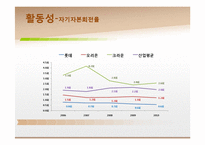 [재무관리] 제과회사 재무분석-롯데제과, 크라운제과, 오리온(~2010)-15