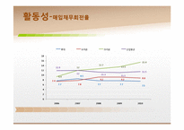 [재무관리] 제과회사 재무분석-롯데제과, 크라운제과, 오리온(~2010)-16