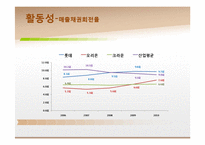 [재무관리] 제과회사 재무분석-롯데제과, 크라운제과, 오리온(~2010)-17