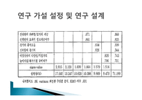 [관광경영] 논문요약-스포츠 관광 촉진에 대한 K리그 서비스품질 개선-13