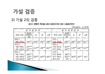 [관광경영] 논문요약-스포츠 관광 촉진에 대한 K리그 서비스품질 개선-17