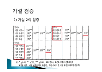 [관광경영] 논문요약-스포츠 관광 촉진에 대한 K리그 서비스품질 개선-18
