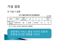 [관광경영] 논문요약-스포츠 관광 촉진에 대한 K리그 서비스품질 개선-19