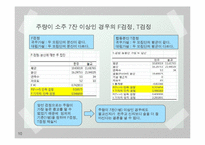[통계학] 대학생활과 주량의 상관관계 조사-10
