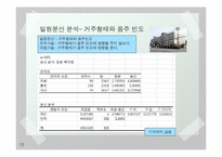 [통계학] 대학생활과 주량의 상관관계 조사-13