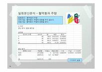[통계학] 대학생활과 주량의 상관관계 조사-14