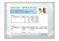 [통계학] 대학생활과 주량의 상관관계 조사-15
