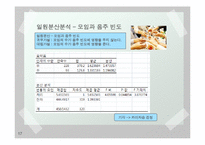 [통계학] 대학생활과 주량의 상관관계 조사-17