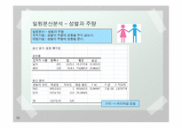 [통계학] 대학생활과 주량의 상관관계 조사-18