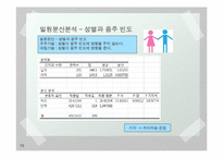 [통계학] 대학생활과 주량의 상관관계 조사-19