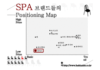 [마케팅] SPA브랜드 SPAO 문제점 진단과 개선방안 모색-6