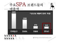 [마케팅] SPA브랜드 SPAO 문제점 진단과 개선방안 모색-7