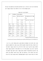 [국제정치경제] 우리나라 FDI의 추세-5