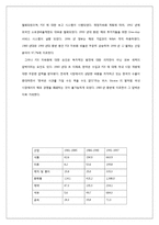 [국제정치경제] 우리나라 FDI의 추세-7