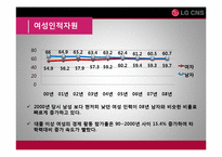 [인적자원관리] LG CNS의 여성인적자원관리와 기업경영 효율성 분석-5