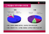 [인적자원관리] LG CNS의 여성인적자원관리와 기업경영 효율성 분석-7