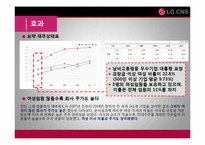 [인적자원관리] LG CNS의 여성인적자원관리와 기업경영 효율성 분석-18