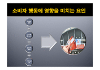 [관광경영] 논문요약-국내 자동차 경주대회의 관중 및 스폰서 기업의 소비행동 분석-6