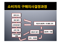 [관광경영] 논문요약-국내 자동차 경주대회의 관중 및 스폰서 기업의 소비행동 분석-7