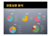 [관광경영] 논문요약-국내 자동차 경주대회의 관중 및 스폰서 기업의 소비행동 분석-12