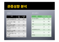 [관광경영] 논문요약-국내 자동차 경주대회의 관중 및 스폰서 기업의 소비행동 분석-13