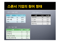 [관광경영] 논문요약-국내 자동차 경주대회의 관중 및 스폰서 기업의 소비행동 분석-15