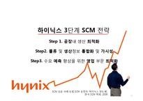 [경영학] 하이닉스 SCM 도입 및 성과 분석-14