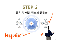 [경영학] 하이닉스 SCM 도입 및 성과 분석-18