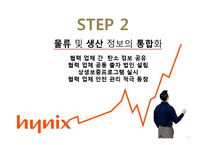 [경영학] 하이닉스 SCM 도입 및 성과 분석-19