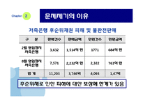 [경제학] 저축은행 사태의 원인과 해결-10