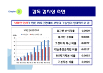 [경제학] 저축은행 사태의 원인과 해결-18