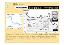 [경영윤리] 회계와 윤리-분식회계와 사이이사제도-13