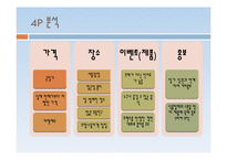 [축제와 문화] 음식축제 기획안-서울의 특색 음식을 중심으로-16