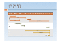 [축제와 문화] 음식축제 기획안-서울의 특색 음식을 중심으로-20