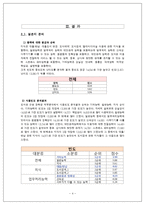 [산업심리] 직무분석을 통한 도서관 근로 학생 직무에 관한 연구-4