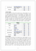 [산업심리] 직무분석을 통한 도서관 근로 학생 직무에 관한 연구-5