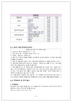 [산업심리] 직무분석을 통한 도서관 근로 학생 직무에 관한 연구-6