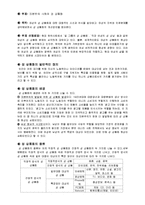 [여성학] 자본주의의 성 상품화 문제 고찰-3