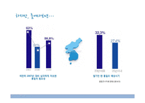 [정치외교] 남북한 통일 정책 비교-5