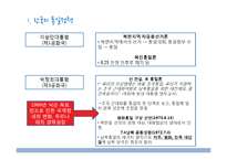 [정치외교] 남북한 통일 정책 비교-6