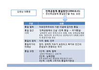 [정치외교] 남북한 통일 정책 비교-9