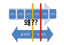 [정치외교] 남북한 통일 정책 비교-18