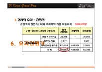 [정책평가론] F1 코리아 그랑프리 개최의 경제적 효과-16