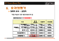 [정책평가론] F1 코리아 그랑프리 개최의 경제적 효과-18