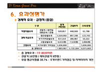 [정책평가론] F1 코리아 그랑프리 개최의 경제적 효과-19