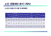 [사회복지] 노인 주거 복지 제고 정책방안-13