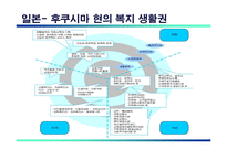 [사회복지] 노인 주거 복지 제고 정책방안-19