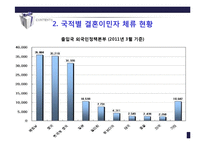 [사회복지] 다문화 사회의 복지-결혼이주여성 중심으로-12