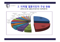 [사회복지] 다문화 사회의 복지-결혼이주여성 중심으로-14